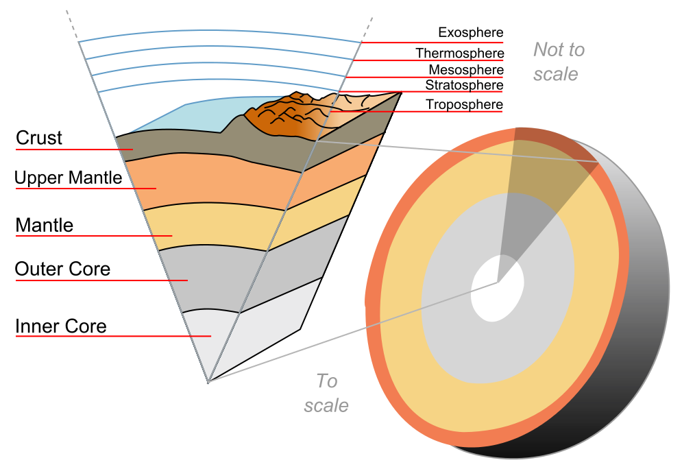 earth_cross_section.png